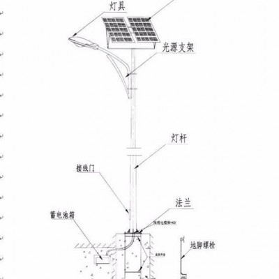 滄州太陽能路燈**滄州太陽能路燈，雄安新區(qū)太陽能路燈廠家，雄安新區(qū)安裝太陽能路燈