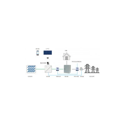 企業(yè)光伏能耗計量