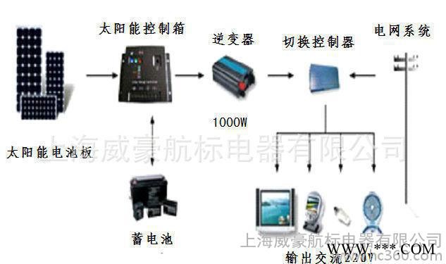 定制太陽能發(fā)電系統   太陽能電池板 太陽能發(fā)電家用