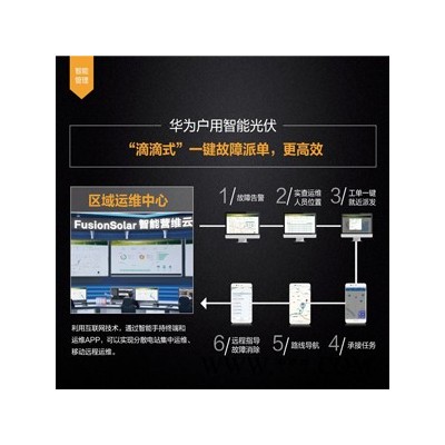 華為HUAWEI 高效 智能 光伏逆變器SUN2000-15KTL-M0三相并網(wǎng)逆變器