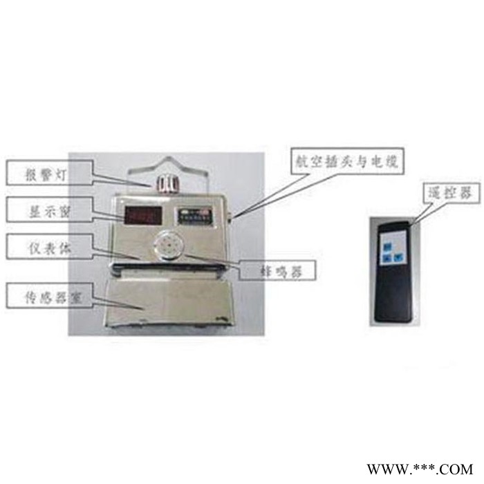 中煤 礦用瓦斯監測系統 礦用瓦斯監測系統用法 礦用瓦斯監測系統廠家
