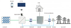 詢價光伏監測系統