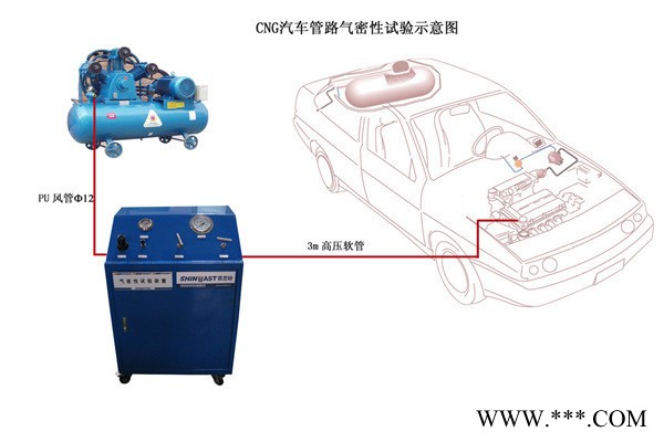 天然氣檢測(cè)設(shè)備 CNG改裝檢測(cè)評(píng)審專用設(shè)備氣密試驗(yàn)
