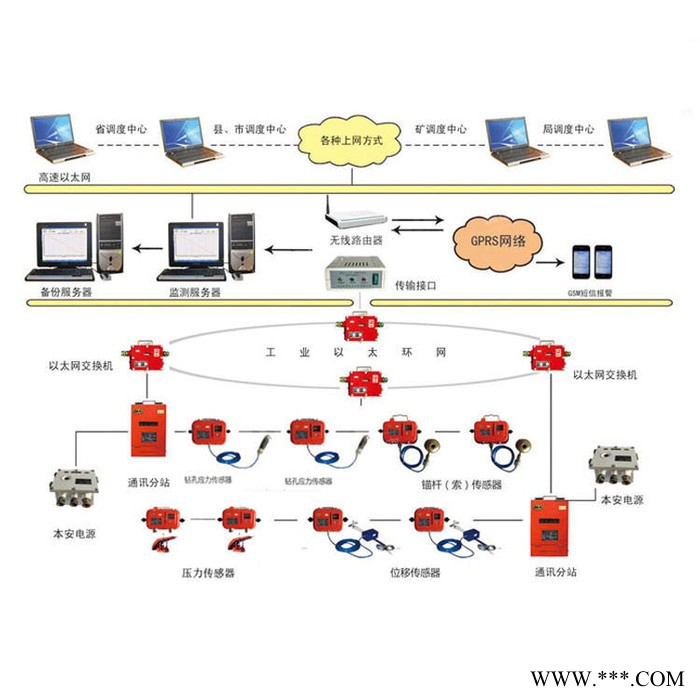中煤 KJ616型煤礦頂板動態監測系統 KJ616型煤礦頂板動態監測系統廠家