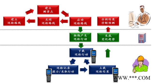 生產(chǎn)設(shè)備狀態(tài)監(jiān)測系統(tǒng) 生產(chǎn)設(shè)備監(jiān)控系統(tǒng)