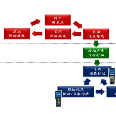 生產設備狀態監測系統 生產設備監控系統