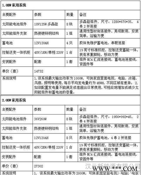 廠家安裝太陽能發電系統小型戶用發電系統光伏一體機