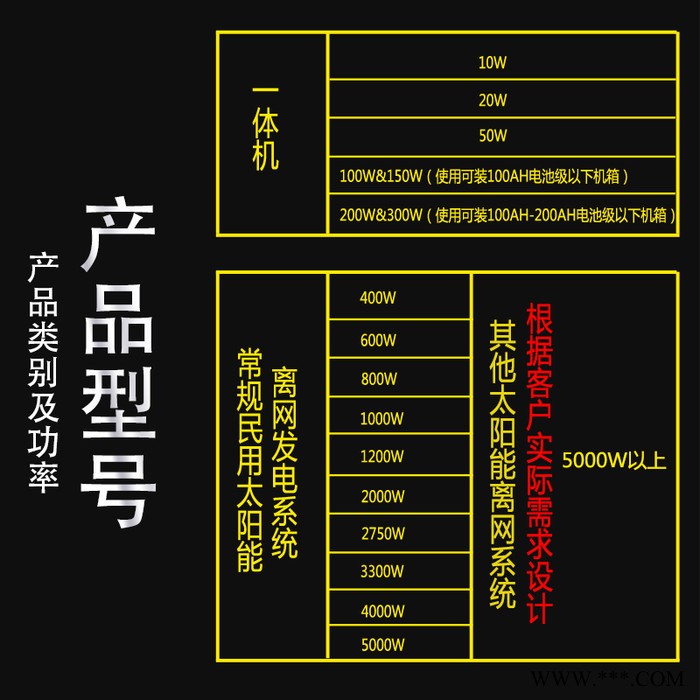 全新屋頂太陽能發電機離網5000W光伏家用220v電池板全套太陽能戶外空調發電系統