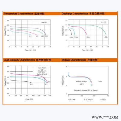 華英特CR123A 鋰錳電池