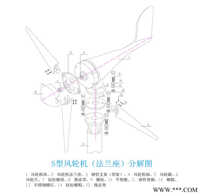 S型微風(fēng)啟動200w水平軸12v/24v風(fēng)力發(fā)電機 路燈照明 景觀家用風(fēng)能