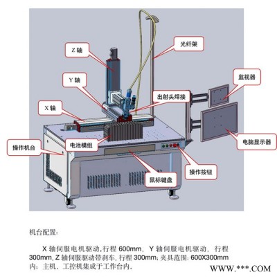 暉耀激光HY-W2000 光纖連續(xù)激光焊接機(jī) 適用于方殼圓柱軟包的鋰電池激光焊接機(jī)