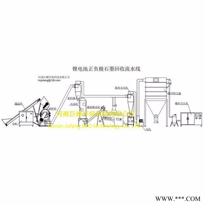 鋰電池處理設備|鋰電池分離設備xuan巨峰jf1800