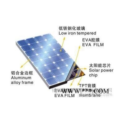 5-300W各種太陽能光伏組件
