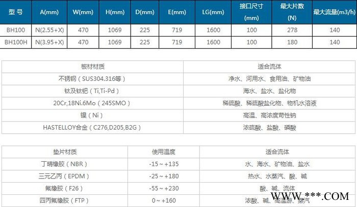 可拆卸式板式換熱器BH-100 鍋爐用板式換熱器工業(yè)用板式換熱器，太陽能回收專用板式換熱器，水水熱交換器