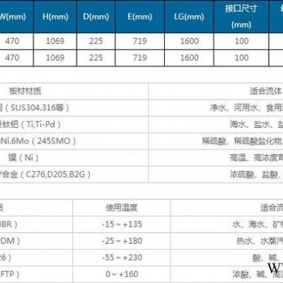 可拆卸式板式換熱器BH-100 鍋爐用板式換熱器工業(yè)用板式換熱器，太陽能回收專用板式換熱器，水水熱交換器