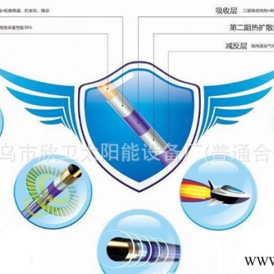 直銷太陽能熱水器/力諾原裝管/2.0厚鋁合金