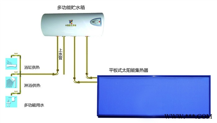 供應(yīng)小鴨臥式平板分體小鴨臥式平板分體太陽能熱水器