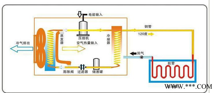 高溫空氣能熱水器電鍍熱泵熱水機高溫85度