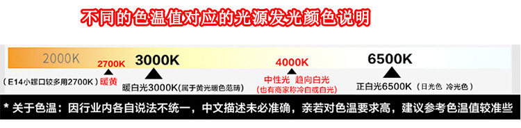 色溫說明
