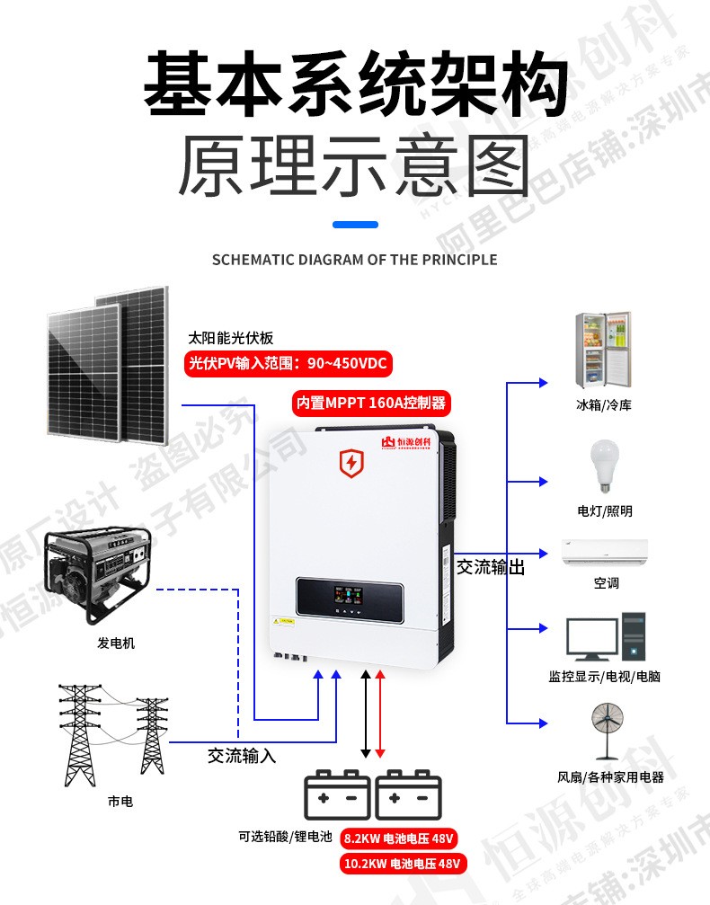 太陽(yáng)能逆變器10.2KW光伏離并網(wǎng)內(nèi)置MPPT高頻逆控8.2K手機(jī)wifi監(jiān)控