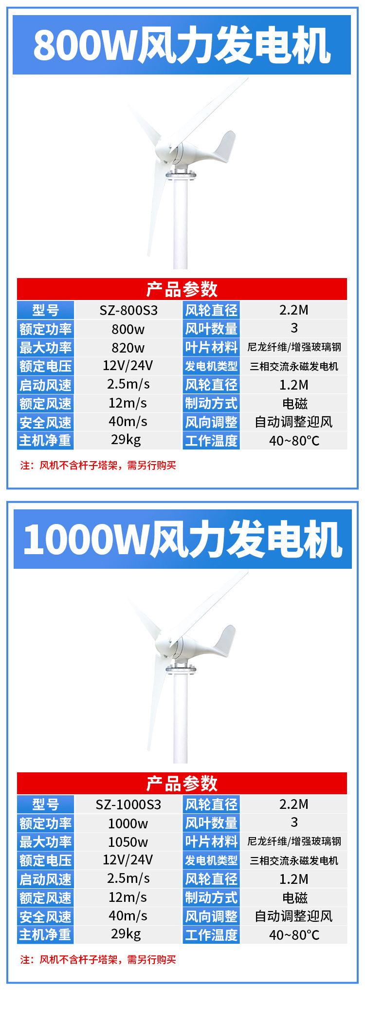 風(fēng)力發(fā)電機詳情_04.jpg