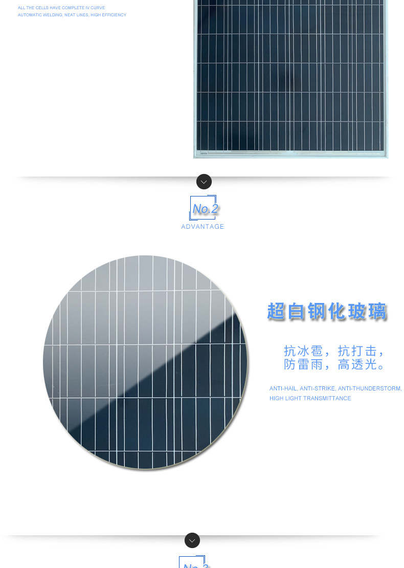日發電量