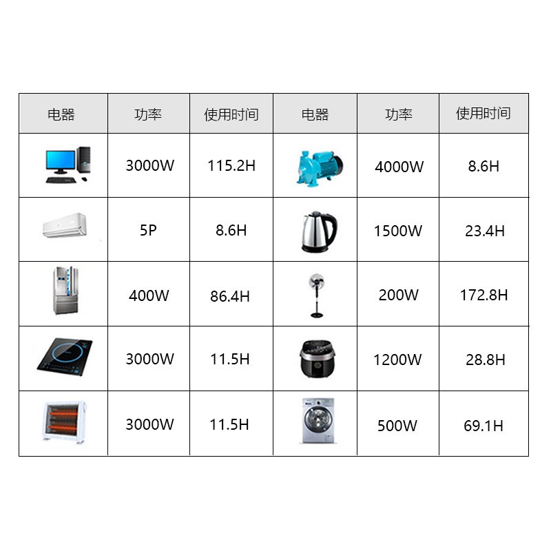 10KVA太陽能光伏板發(fā)電系統(tǒng) 發(fā)電一體機(jī)整套家用太陽能供電系統(tǒng)