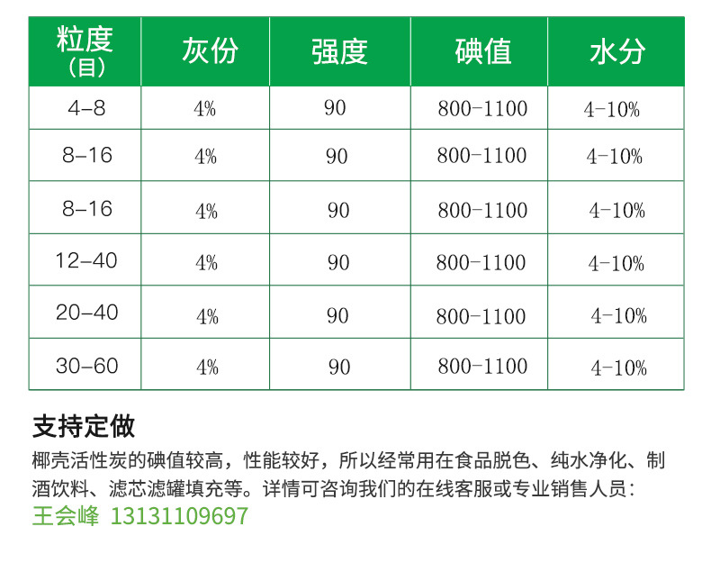 椰殼活性炭詳情頁_08.jpg