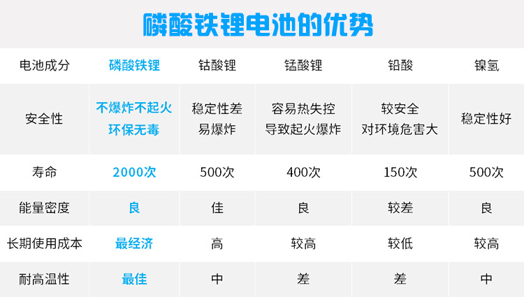 03應用簡介和售后_04