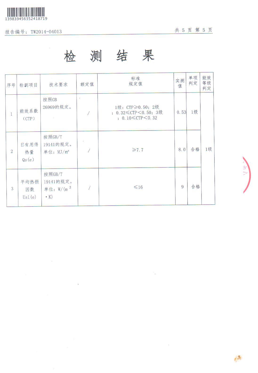 職業健康體系
