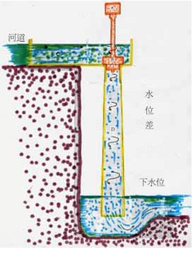 軸流式安裝圖