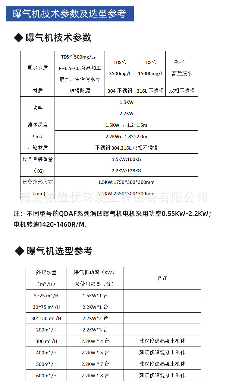 渦凹曝氣機(jī)詳情_04.jpg